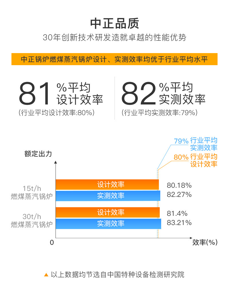 SHL系列散装链条炉排蒸汽锅炉